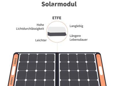 Jackery SolarSaga 100