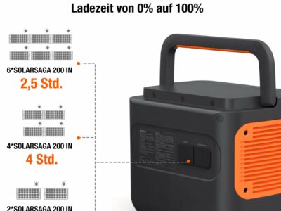 Jackery Explorer 2000 Pro