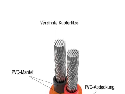 Jackery DC Solarpanel Verlängerungskabel 5M